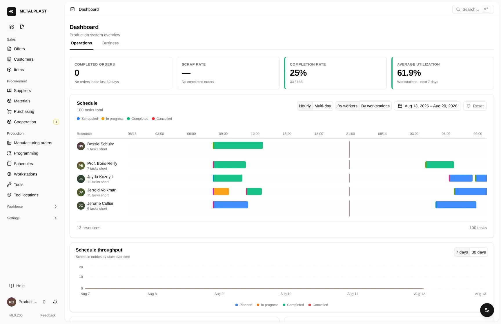 Torwio dashboard: jobs in progress, workstation load and material alerts